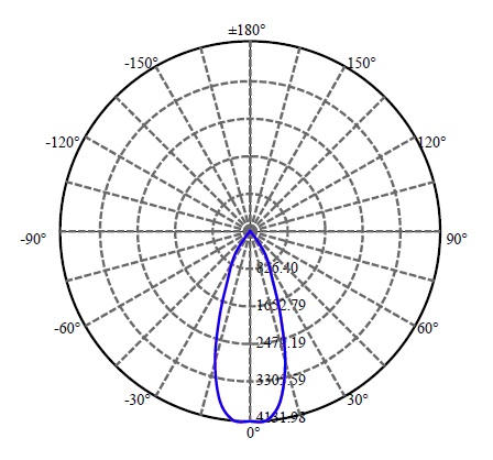 Nata Lighting Company Limited - Cree V13B 2-1568-M